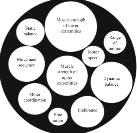 Fig. 2 Illustration of possible body motor elements required to vacuum aroom