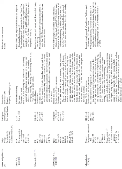 Table 3 (continued)