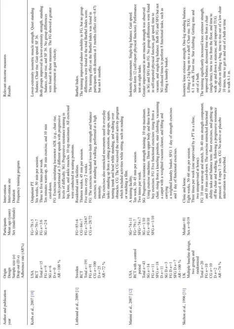 Table 3 (continued)