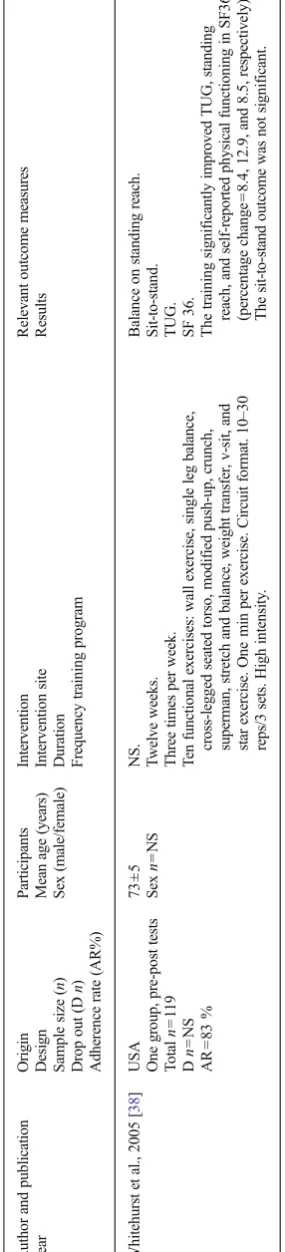 Table 3 (continued)