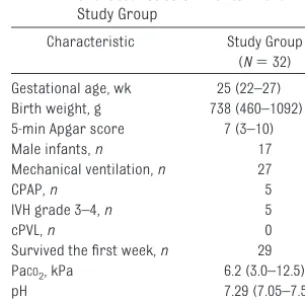 TABLE 1 Characteristics of Infants in theStudy Group
