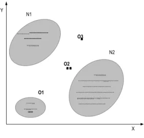 Figure 8: Outlier Detection mining algorithms involving in two phases: