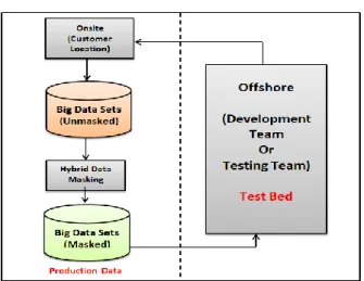 Figure 2. Big Data Sets Migrations – Security Need 