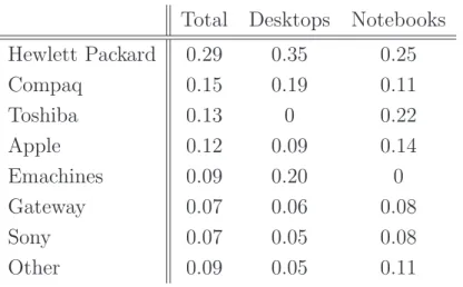 Table 2: Adoption of New Models