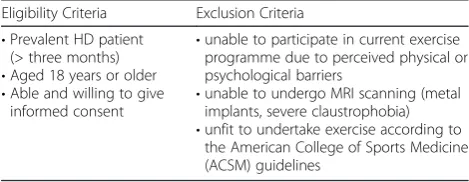 Table 1 Eligibility and Exclusion criteria