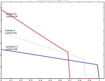 Figure 2: Changes in search costs and firm sizes