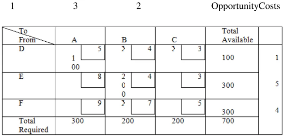 Table 1. Forecasting Demand from Case Study 