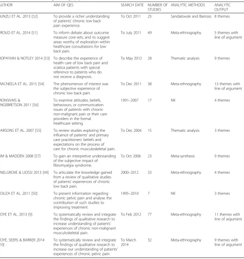 Table 1 QES included in mega-ethnography