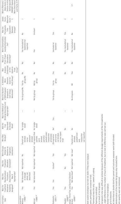 TABLE 2 Continued