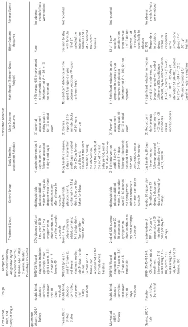 TABLE 1 Results Table