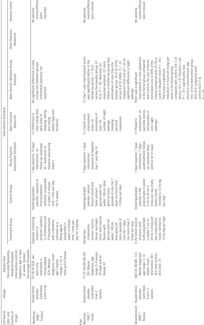TABLE 1 Continued
