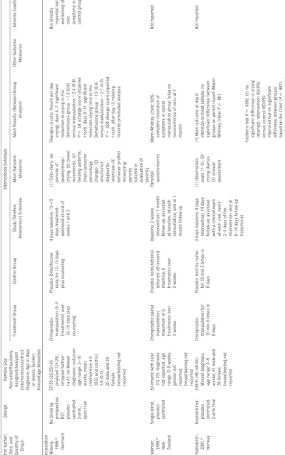 TABLE 1 Continued