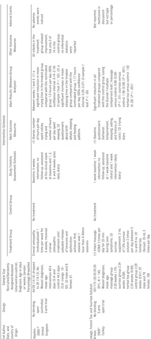 TABLE 1 Continued