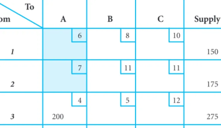 Table B-3 The Initial Minimum Cell 