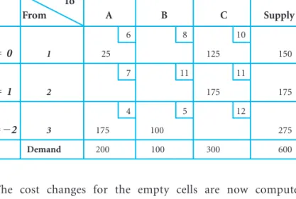 Table B-28 The New  and  Values for the Second Iteration