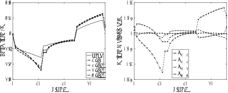 Figure 5. An example of the contributions from the PCA eigenvectors (wivi) towards the ﬁnal(mean centred) voltage proﬁle
