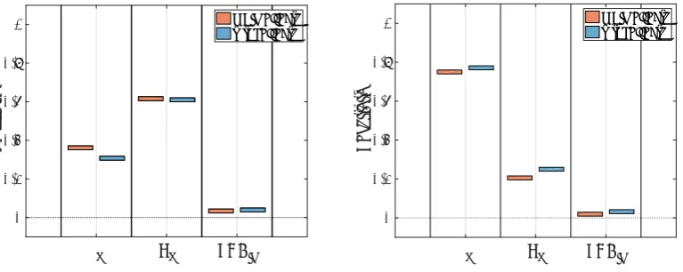Figure 2. Main and total eﬀects for ηE (left) and ΔVc (right).