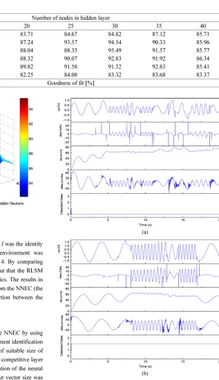 Table 4 were then used to combine with the output from the NNEC (the