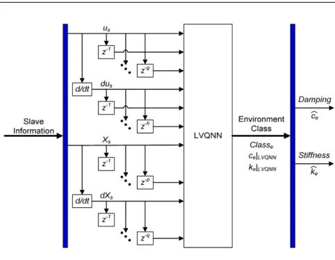 Fig. 7 FFGT MFs Design: (a) Input variables, (b) Output variables