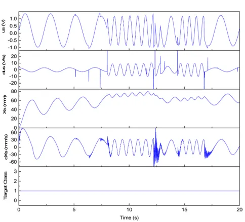 Fig. 10 Data acquisition result with respect to spring type 1