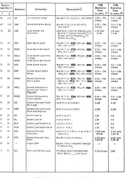 Table 8·1. Instruction Rc-pertoire (Part 3 of B) 
