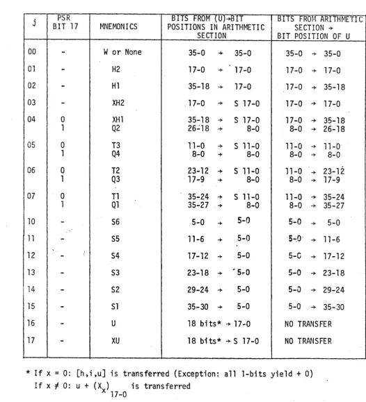 Table B-3  Determined Partial-Word . 