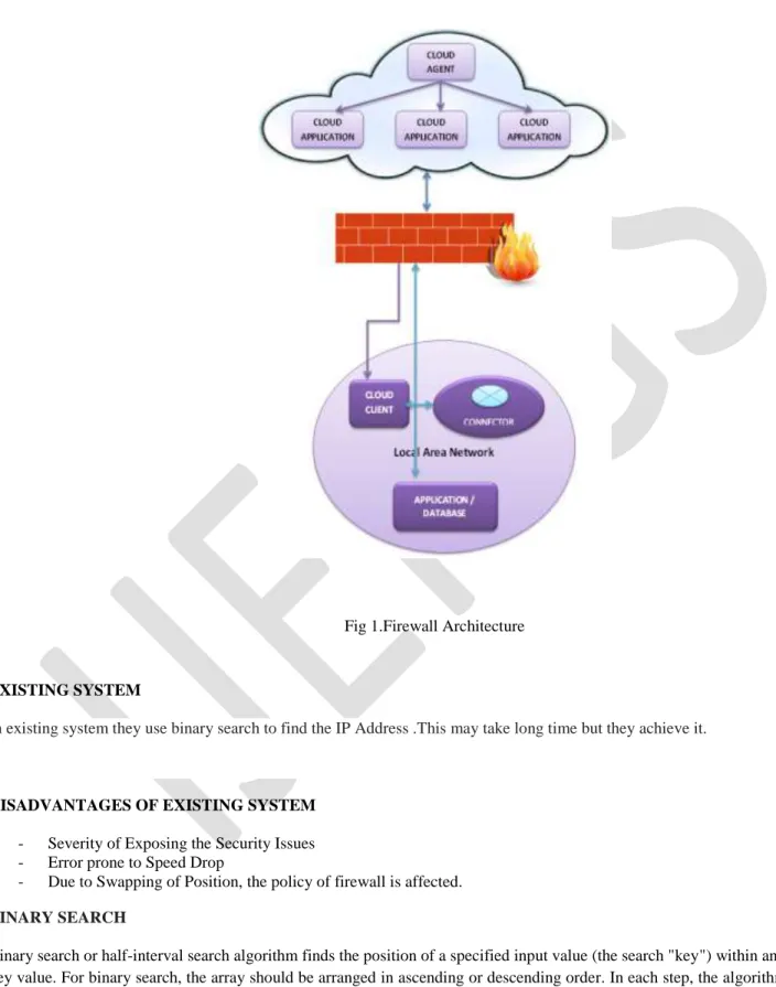 Fig 1.Firewall Architecture 