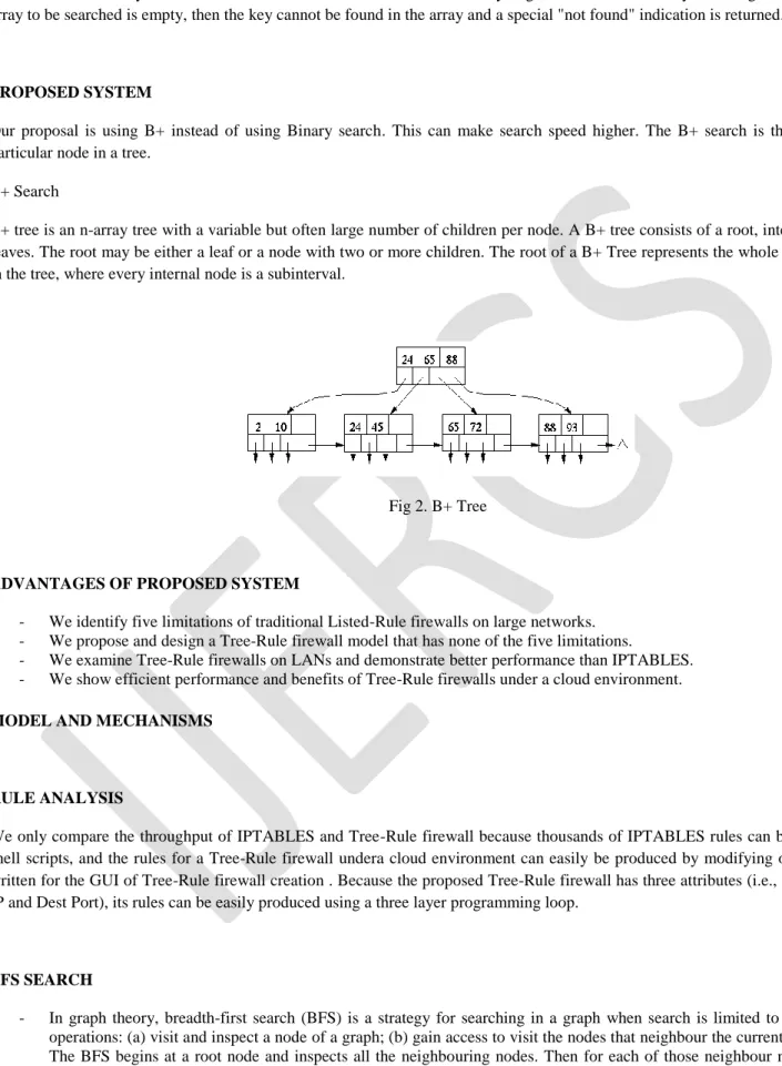 Fig 2. B+ Tree 