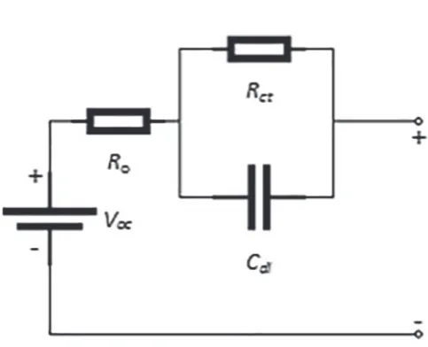 Fig. 1. ECM.