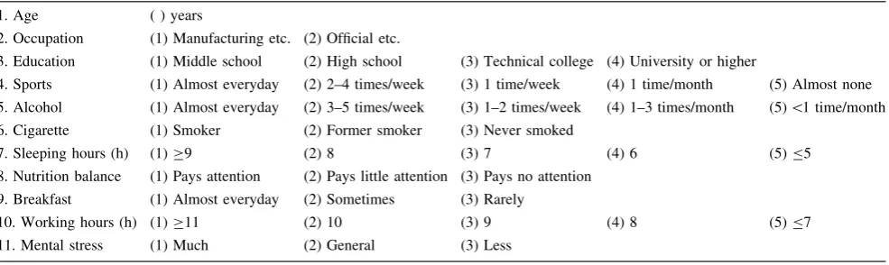 Table 1Questionnaire for investigation of lifestyles among the study subjects