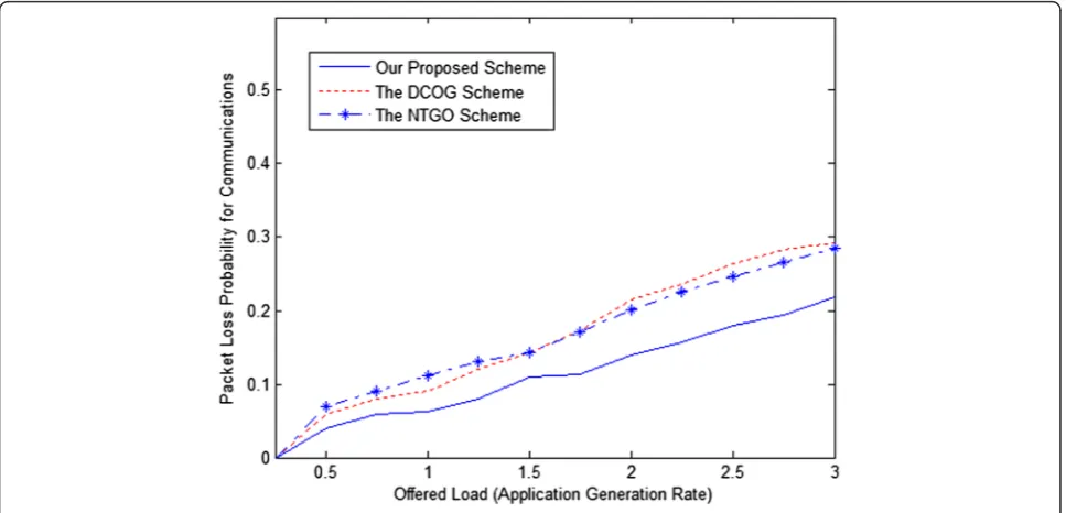 Fig. 4 Normalized application execution time