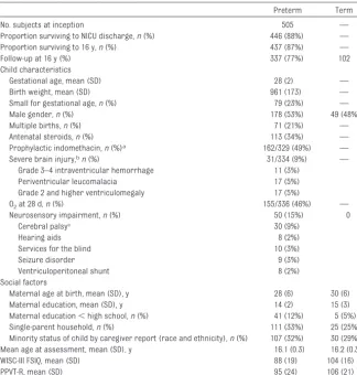 TABLE 2 Results of Comparisons in Executive Function Between Very Preterm and Term Adolescents at 16 Years