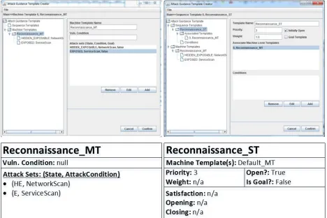 Figure 13: Reconnaissance MLT and SLT 