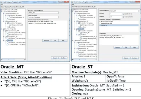 Figure 15: Oracle SLT and MLT 