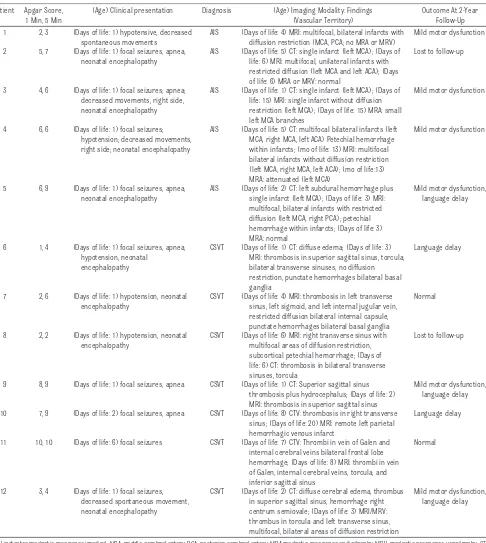 TABLE 1 Clinical Features of Neonates With AIS and CSVT