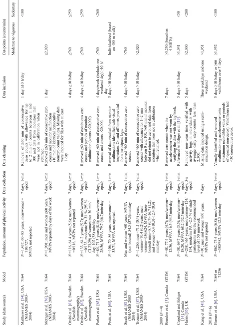 Table 1 (continued)