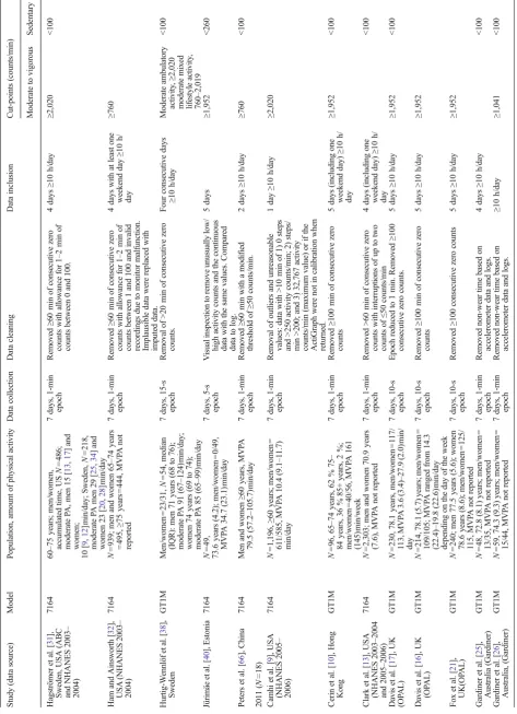 Table 1 (continued)