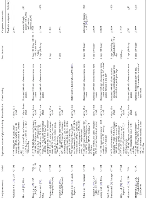 Table 1 (continued)