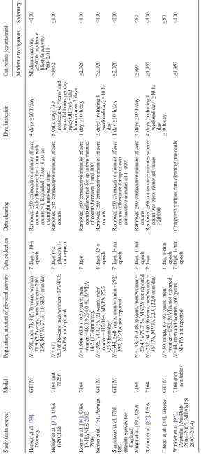 Table 1 (continued)