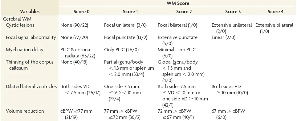 Table 1: Prevalence of infants with each item in cerebral WM score (VPT infants/term infants)