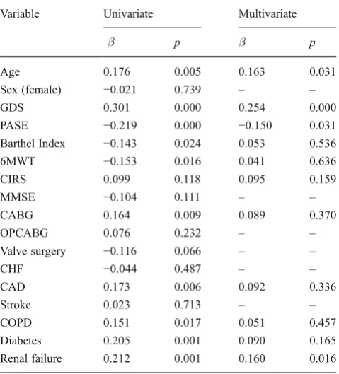 Table 2 Univariate and multivariate linear regression on drugconsumption