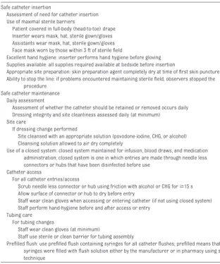 TABLE 1 Bundles for Safe Catheter Insertion and Maintenance
