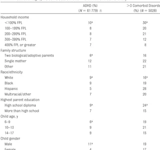 TABLE 2 Sociodemographic Correlates of ADHD Prevalence and Comorbidity