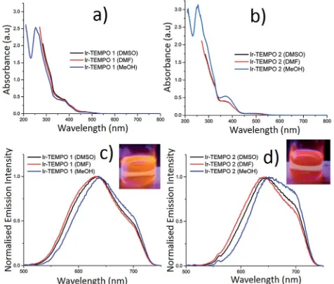 Fig. 2(a, b) UV-vis absorbance spectra; (c, d) uncorrected emission