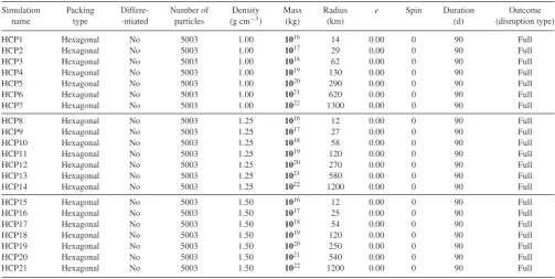 Table A1. Summary of simulations. The radii are rounded to two signiﬁcant digits. Bold entries indicate important variables which were varied withineach set.