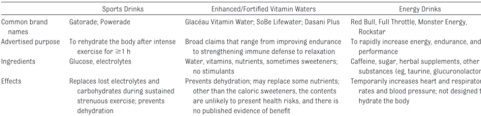 TABLE 3 Characteristics of Sports Drinks, Vitamin Drinks, and Energy Drinks1,4,8,14,37,115,117