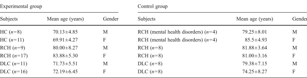 Table 1 Subject characteristics of experimental and control groups. Contexts, age and gender