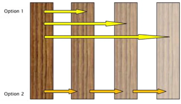 Fig. 8. Options for tracking the Active Area through many images of an experiment 