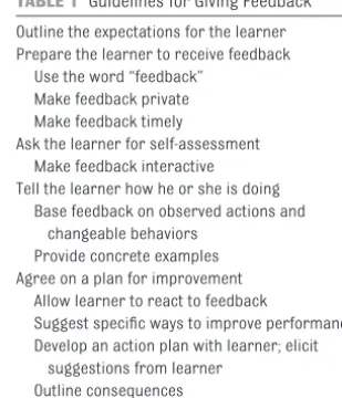 TABLE 1 Guidelines for Giving Feedback