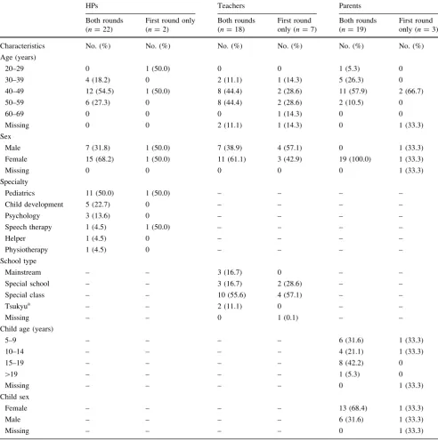 Table 1 Participants’ demographic features